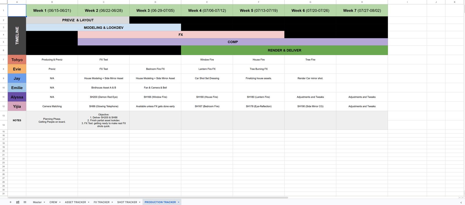 Production sheet — crew and tracking